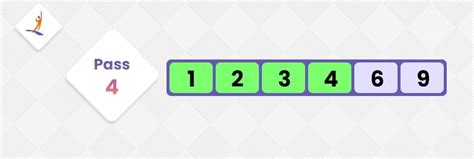 Image result for Selection Sort Using Passes