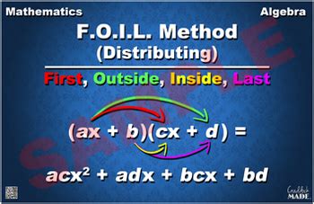 Image result for Foiling Math