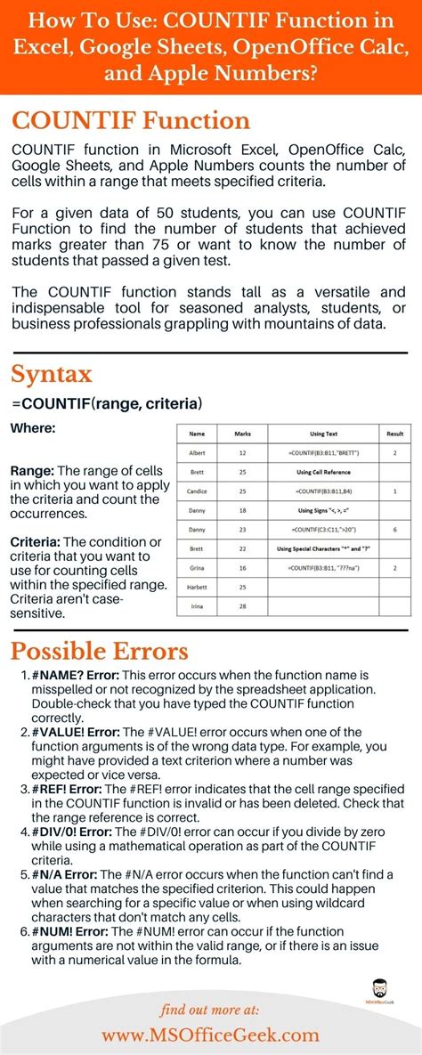 Image result for Worksheet Function Countif