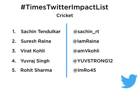 First-ever Twitter Impact List with engagement-based ranking