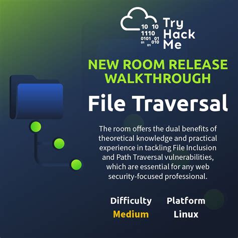 Image result for File Inclusion Room Tryhackme Walkthrough
