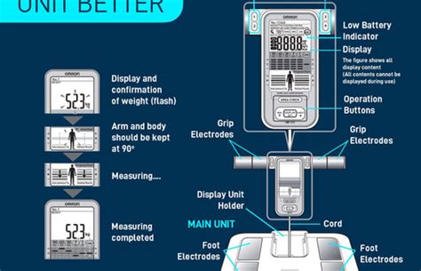 Omron Karada HBF-375 Body Fat Analyzer | smsurgicalindore