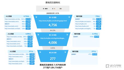 利用SEO优化提升网站排名，引流增加转化率 - 古人云-一个关注华夏国学文化养生的网站