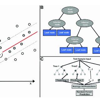 Image result for Supervised Machine Learning Regression Algorithms