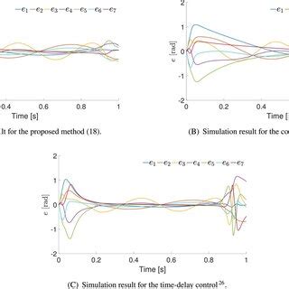 Image result for Joint Position Error Testing
