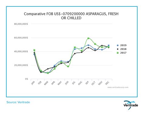 Good prospects for Peruvian agricultural exports