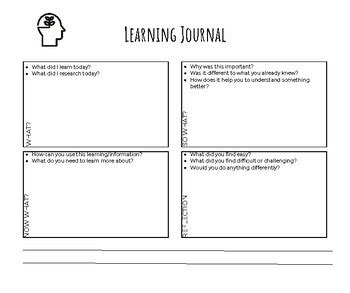 Creating a Learning Journal 的图像结果