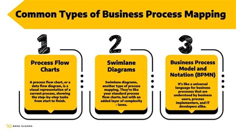 Business Process Mapping 的图像结果