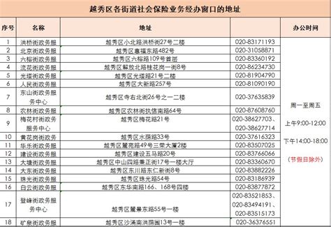 全国各省市社保缴费基数标准一览表！（2023年最新版） - 知乎