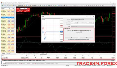 Image result for MetaTrader 4 Tutorial