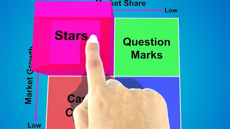 Image result for BCG Matrix Full Form