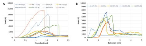 A Clay-Based Geopolymer in Loess Soil Stabilization