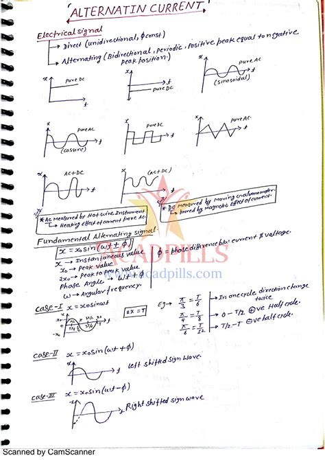 Image result for Alternating Current Generator Class 12