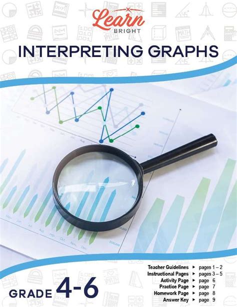 Image result for Interpretation of Graphs
