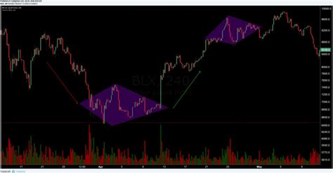 Image result for Diamond Pattern Number Positive/Negative Mix