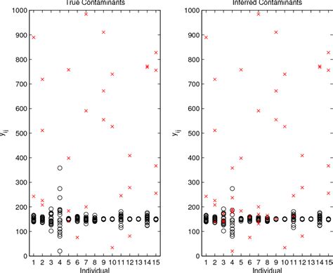 Image result for MATLAB Statistics