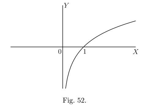 Image result for Logarithmic Function Definitions