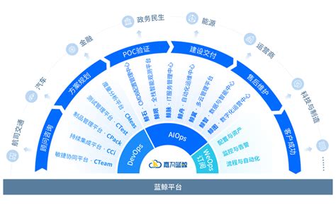 产业园区国企平台业务升级案例解析 - 知乎