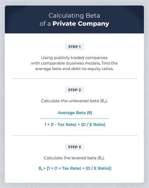 Cost of Equity Formula: Using DDM & CAPM | EquityNet