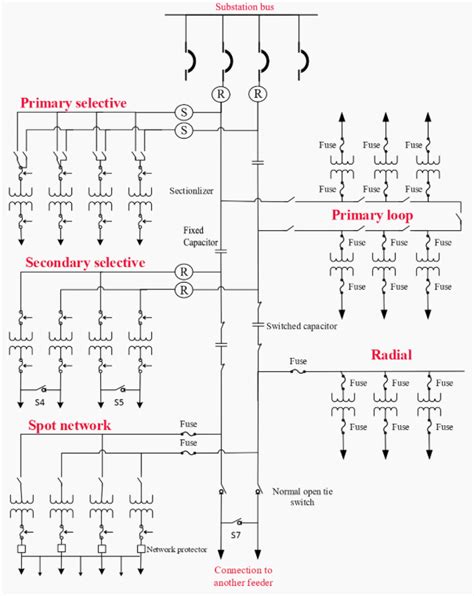 Power Distribution System 的图像结果
