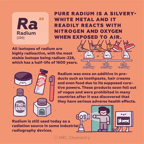 Where Is Radium Used