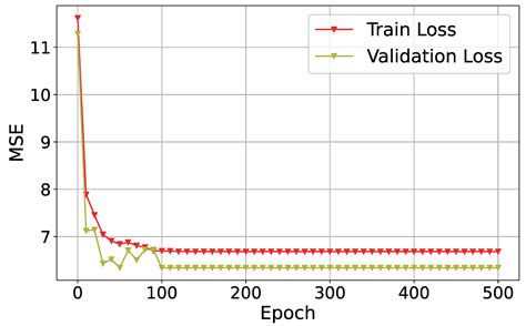 A Dynamic Multi-Graph Convolutional Spatial-Temporal Network for ...