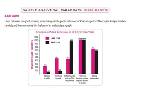 Given below is a bar graph showing some changes in the public behaviour ...