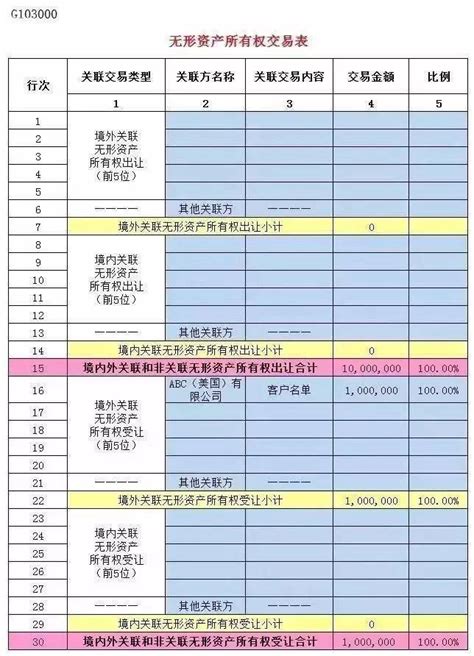 关联报表怎么填？哪些企业需要进行关联申报？_往来