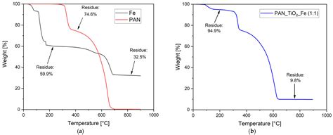 Ultrasound-Promoted Abatement of Formaldehyde in Liquid Phase with ...