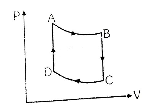 One mole of a monoatomic ideal gas is taken through the cycle shown in ...
