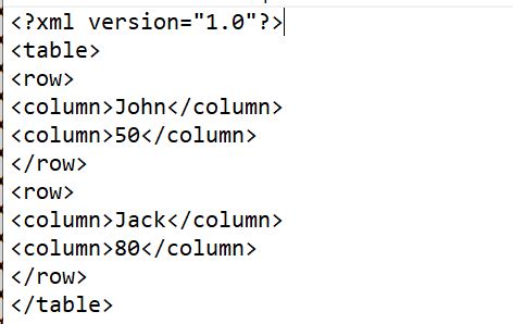 Image result for How to Create Table in XML
