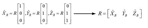 旋转矩阵及左右乘的意义，看这一篇就够了_旋转矩阵左乘和右乘的几何意义-CSDN博客