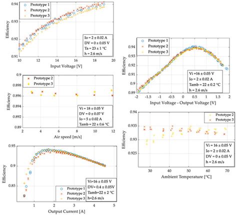 A Novel Automated Design Methodology for Power Electronics Converters