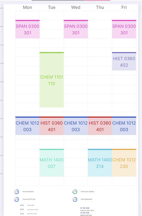 How is this schedule for a freshman majoring in biology on a pre-med ...