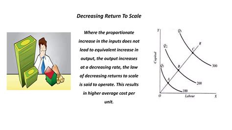Theory of Production | PPTX