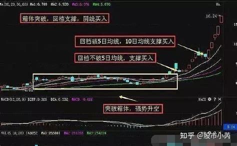 最常用炒股技巧，解密股市最强炒股秘诀 - 知乎