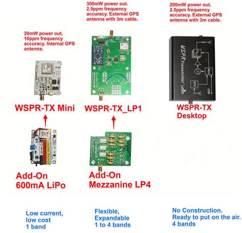 Image result for Using WSPR