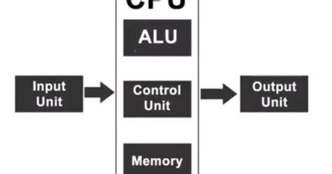 Computer Process 的图像结果