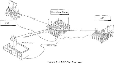 Image result for Precision Approach Radar System