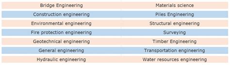 Image result for Engineering Disciplines