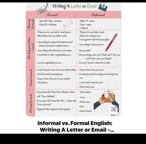 Similarities of informal,formal and semiformal letter,in English ...