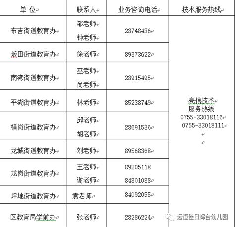 2021年广东省中山市新增原民办代课教师生活困难补助发放名单公示
