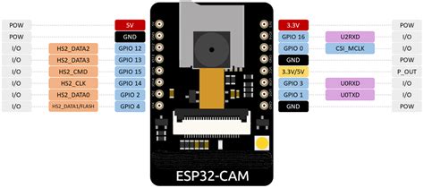 Wi-Fi controlled car with ESP32-camera