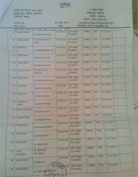 Engineering College Ajmer