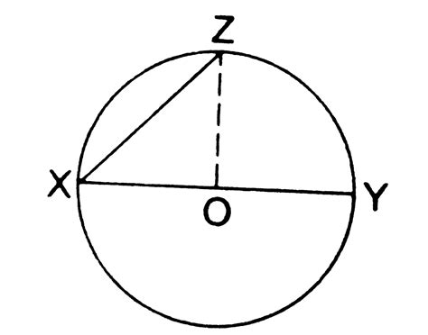 In the given figure, O is the centre of the circle and XOY is a ...