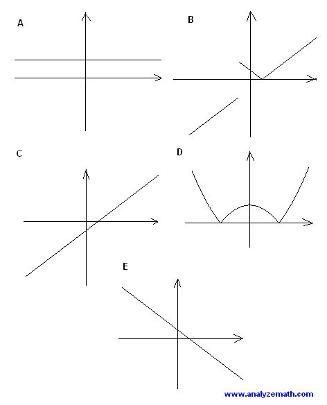 Image result for IES Sat Math Test 2