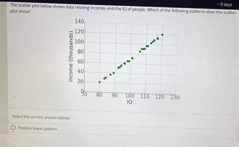 Image result for Scatter Plot Patterns