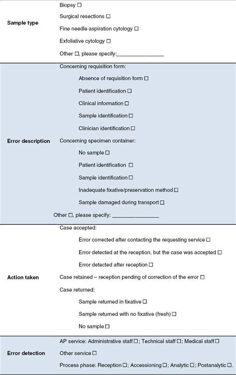 Image result for Input Error Samples