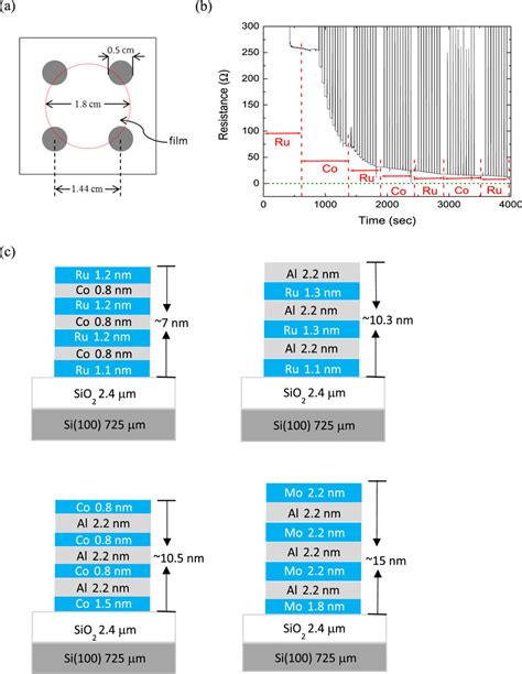SiO2 Substrate 的图像结果