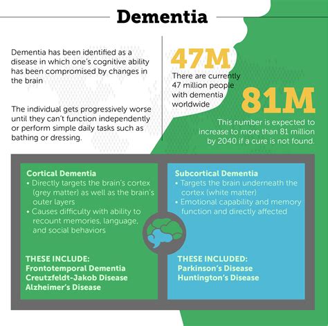 An Introduction to Different Types of Dementia | CareLinx
